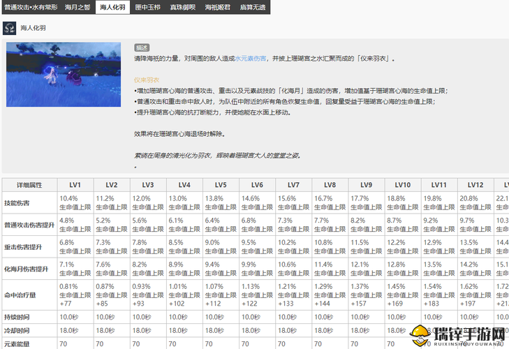 原神珊瑚宫心海角色技能全面剖析与实战应用详解